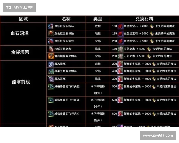 《激战2传奇武器制作全攻略技巧解析助你打造顶级装备》 《激战2传奇武器制作全攻略技巧解析助你打造顶级装备》