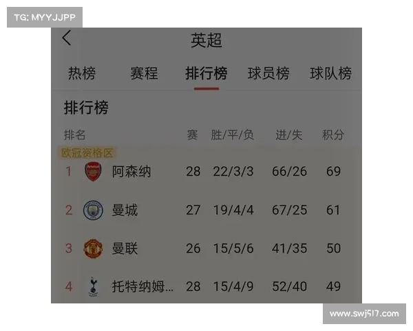 五大联赛特色对比：英超西甲意甲德甲法甲各自的独特魅力与竞争力