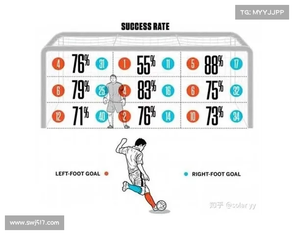 守门员扑点球时判断扑救方向的关键因素与策略分析
